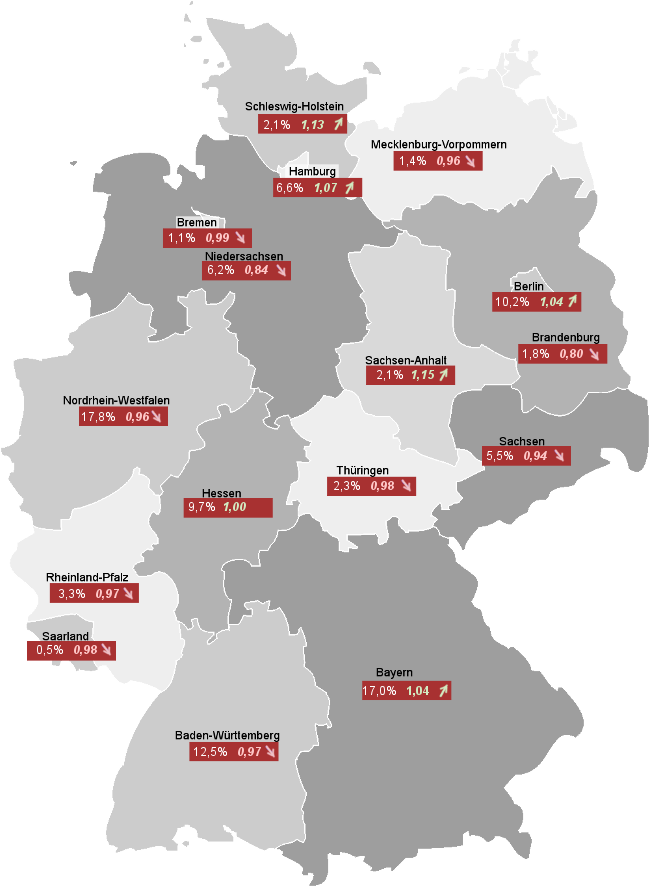 Arbeitsmarktbarometer Recruiting Frühjahr 2017 - Stellenverteilung nach Bundesländern